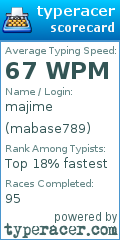 Scorecard for user mabase789