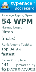 Scorecard for user mabx