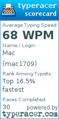 Scorecard for user mac1709