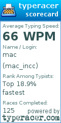 Scorecard for user mac_incc