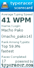 Scorecard for user macho_pako14