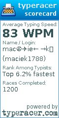 Scorecard for user maciek1788