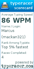 Scorecard for user mackan321