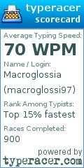 Scorecard for user macroglossi97