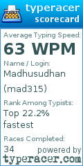 Scorecard for user mad315