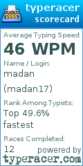 Scorecard for user madan17