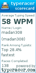 Scorecard for user madan308
