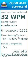 Scorecard for user madapaka_1626