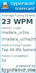Scorecard for user madara_uchia2090