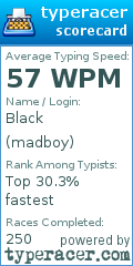 Scorecard for user madboy