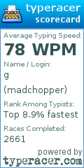 Scorecard for user madchopper