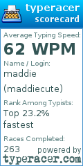 Scorecard for user maddiecute