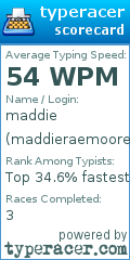 Scorecard for user maddieraemoore