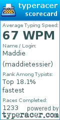 Scorecard for user maddietessier