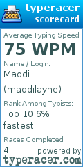Scorecard for user maddilayne