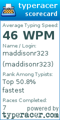 Scorecard for user maddisonr323