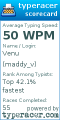 Scorecard for user maddy_v