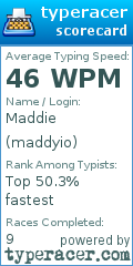Scorecard for user maddyio