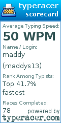 Scorecard for user maddys13