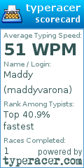 Scorecard for user maddyvarona