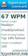 Scorecard for user madelynwhew