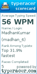 Scorecard for user madhan_6