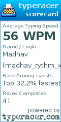 Scorecard for user madhav_rythm_x