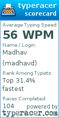 Scorecard for user madhavd