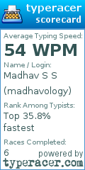 Scorecard for user madhavology