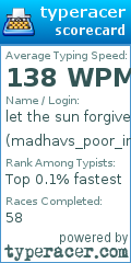 Scorecard for user madhavs_poor_investment