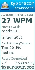 Scorecard for user madhu01