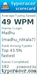 Scorecard for user madhu_nittala7