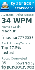 Scorecard for user madhur777658