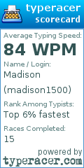 Scorecard for user madison1500