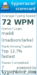 Scorecard for user madisonclarke
