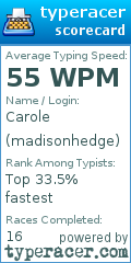 Scorecard for user madisonhedge