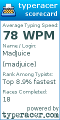 Scorecard for user madjuice