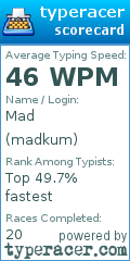 Scorecard for user madkum