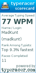 Scorecard for user madkunt