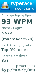 Scorecard for user madmaddox20