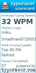 Scorecard for user madmax972000