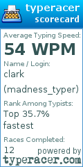 Scorecard for user madness_typer