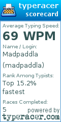 Scorecard for user madpaddla