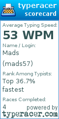Scorecard for user mads57