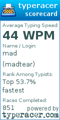 Scorecard for user madtear