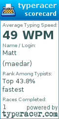 Scorecard for user maedar