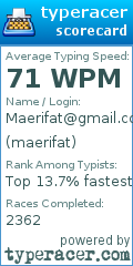 Scorecard for user maerifat