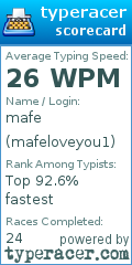 Scorecard for user mafeloveyou1