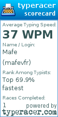 Scorecard for user mafevfr