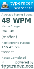 Scorecard for user maffan